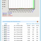 10 fev. 2005: les stats de mon blog s'affolent!