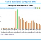 Graphes du blog JNSM