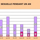 Graphes du blog JNSM