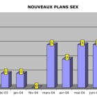 Graphes du blog JNSM
