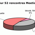 Graphes du blog JNSM