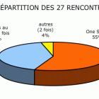 Graphes du blog JNSM