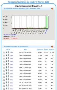 10 fev 2005: ça décolle sévère!